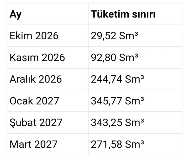 ELBİSTAN'DA DOĞALGAZDA "İKLİM ADALETSİZLİĞİ": İLÇELERİN KARASAL GERÇEĞİ MİKRO KADEMEYLE DÜZELTİLMELİ!