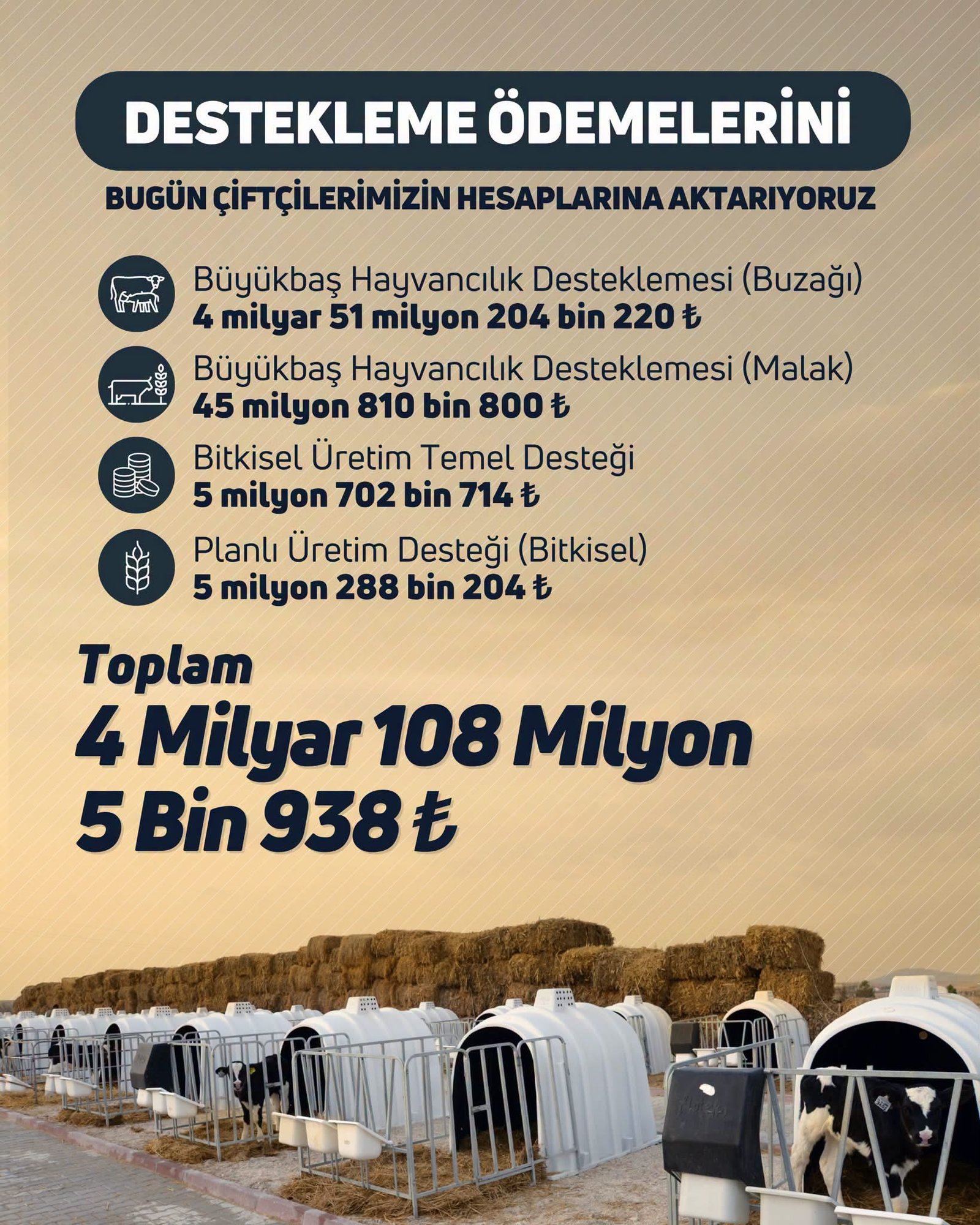 ÇİFTÇİLERE 4 MİLYAR TL’Yİ AŞAN DEV DESTEK ÖDEMESİ BAŞLADI