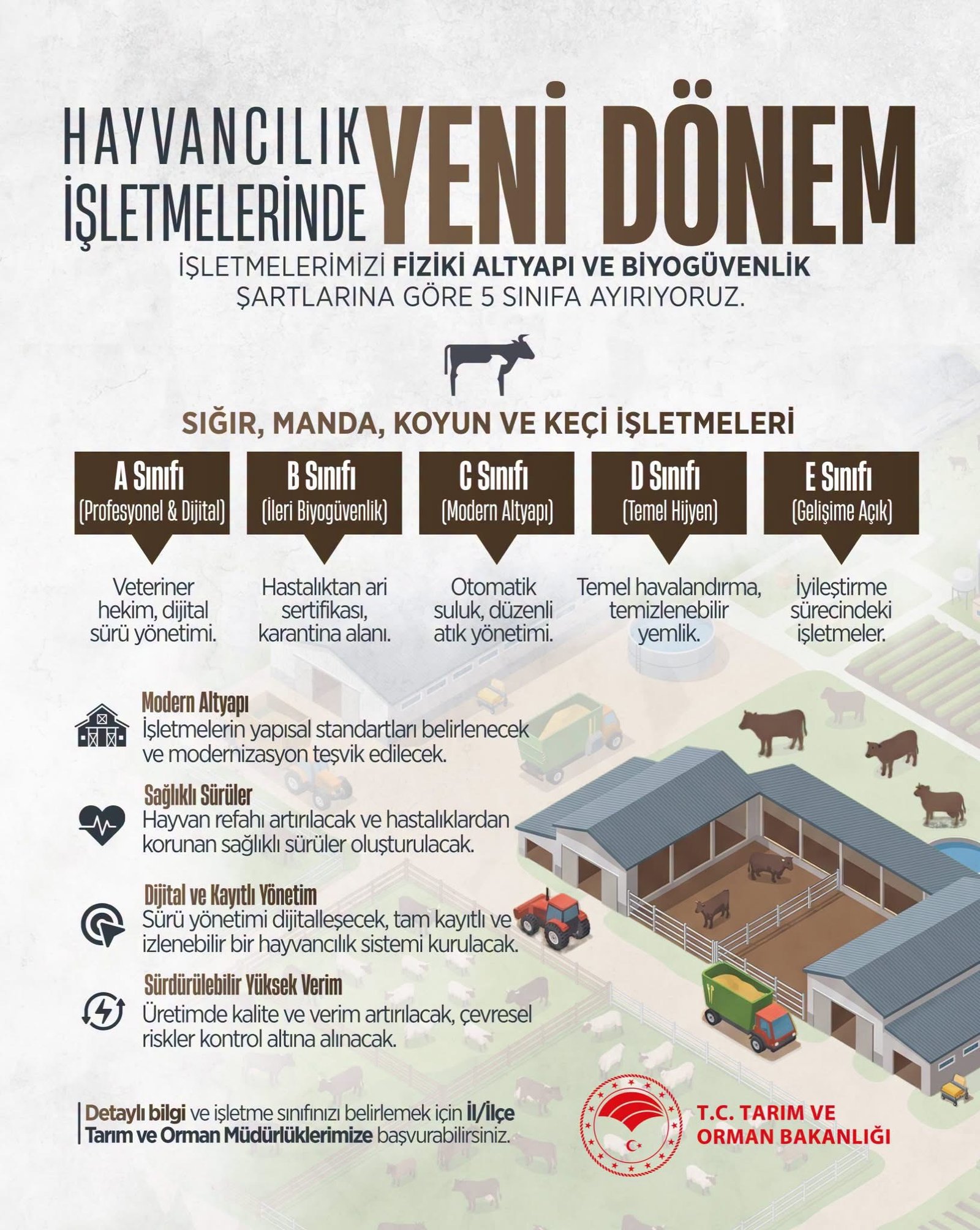 HAYVANCILIK İŞLETMELERİNDE YENİ DÖNEM: BİYOGÜVENLİK VE ALTYAPI KADEMELERİ BELİRLENDİ