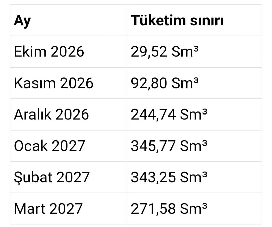 ELBİSTAN'DA DOĞALGAZDA "İKLİM ADALETSİZLİĞİ": İLÇELERİN KARASAL GERÇEĞİ MİKRO KADEMEYLE DÜZELTİLMELİ!